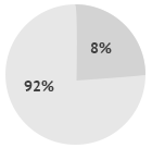 Статистика угонов %